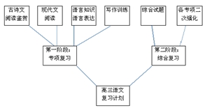 2016年高考(3)广东省惠州市2016届高三第一次调研考试