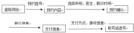 重庆市第一中学2014-2015学年高二下学期期末考试语文试题