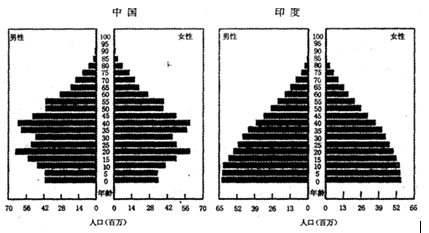 河南人口结构_河南省人口结构变化对经济的影响 一(3)