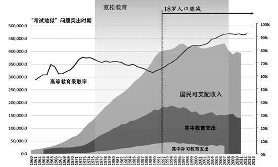 高等教育人口_图片报告 全球人才争夺战(2)