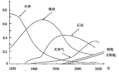 各国gdp增长率_世界各国 GDP 增速与粗钢产量增速对比分析(3)