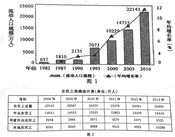 中国80岁人口有多少人_全中国人口有多少人(3)